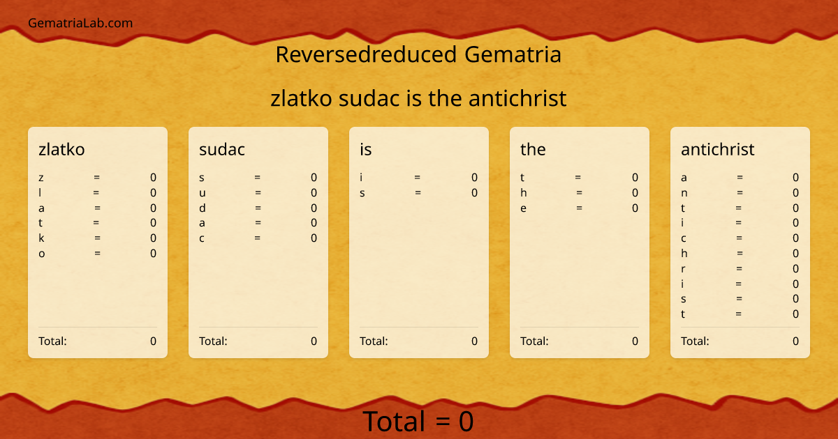 zlatko sudac is the antichrist in reversedreduced Gematria